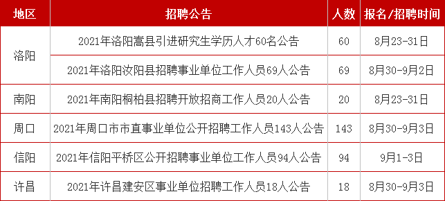 洛阳市招聘网最新招聘信息