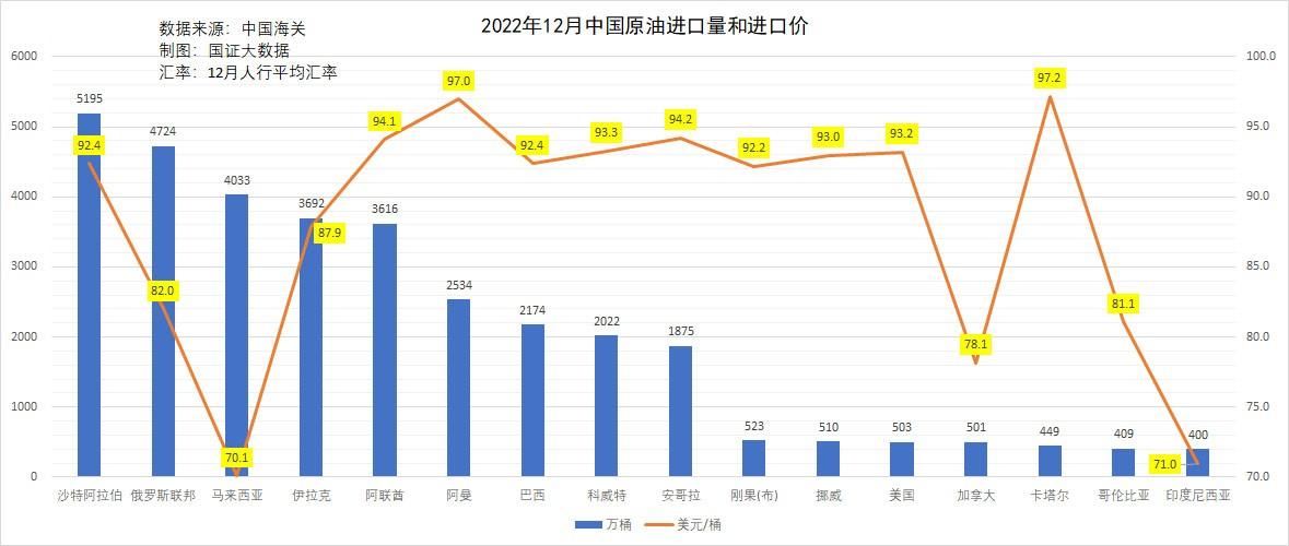 国际石油最新价格行情走势