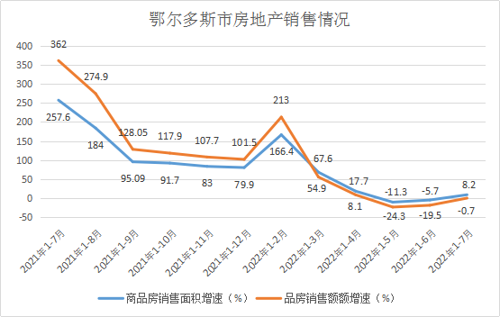 鄂尔多斯房价最新消息