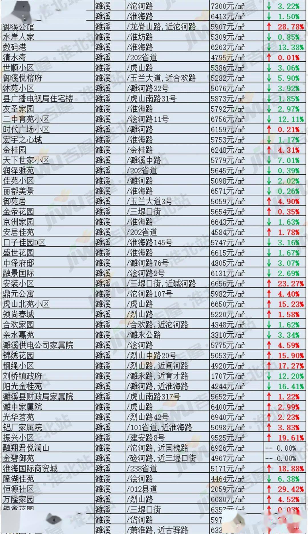 凤阳二手房价最新消息