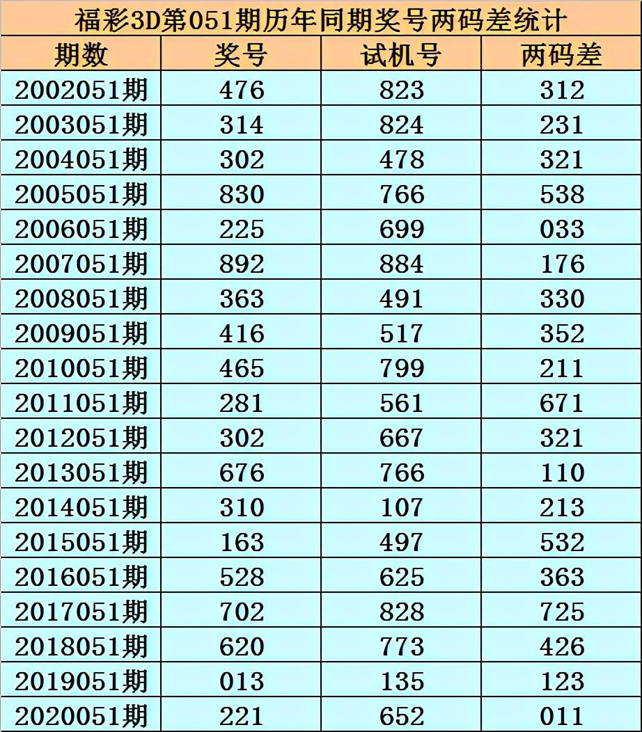 两码和两码差最新技巧