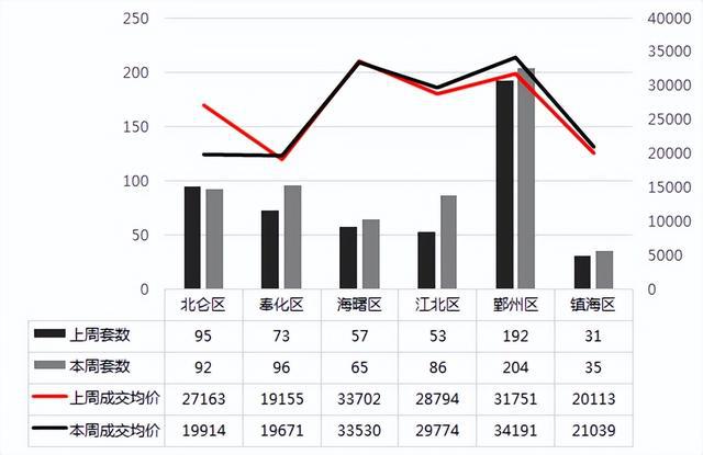 宁波最新房贷利率调整