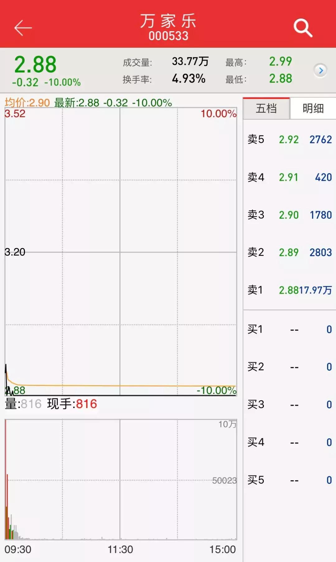 万家乐股票最新消息