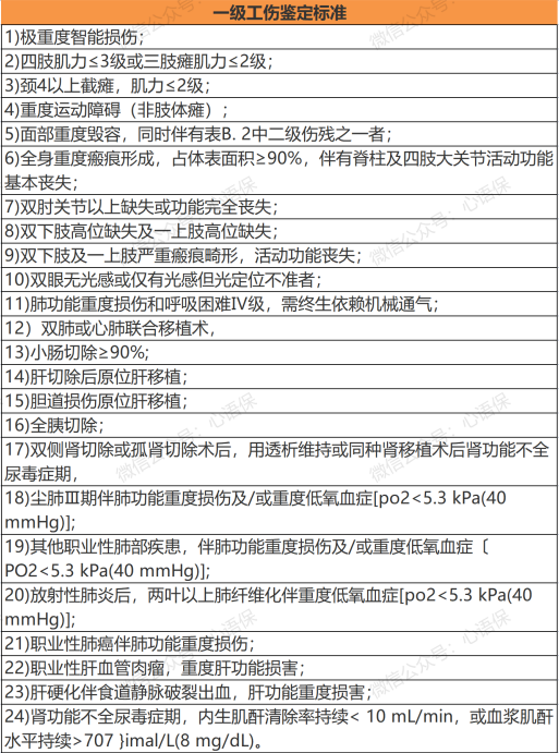 工伤赔偿标准2021最新工伤赔偿标准