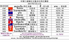 工商银行外汇牌价最新价表