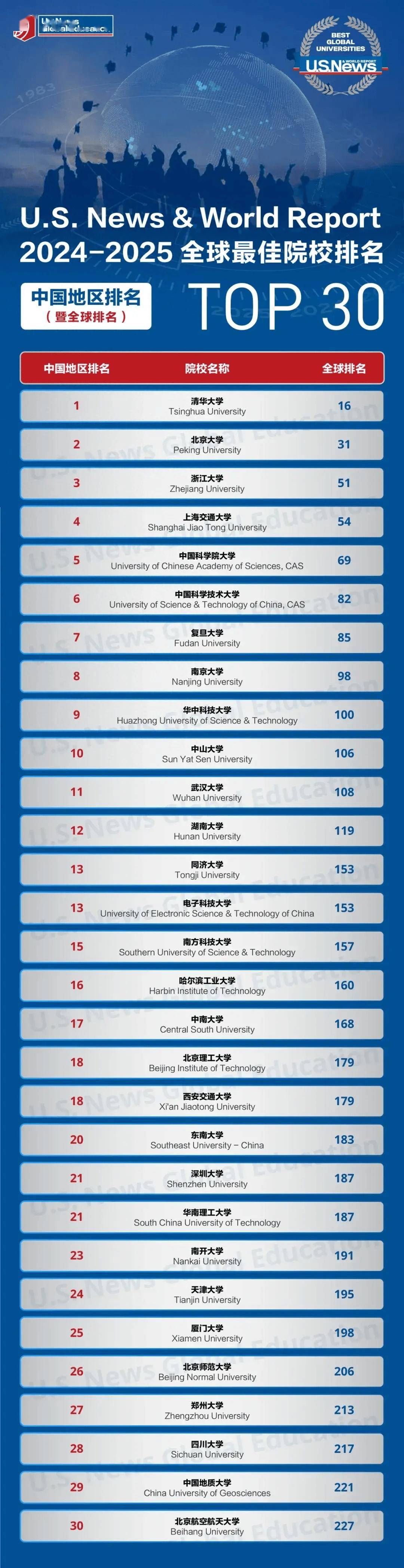百科百度 第32页